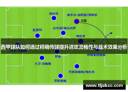 西甲球队如何通过精确传球提升进攻流畅性与战术效果分析