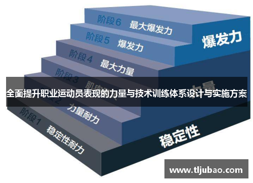 全面提升职业运动员表现的力量与技术训练体系设计与实施方案